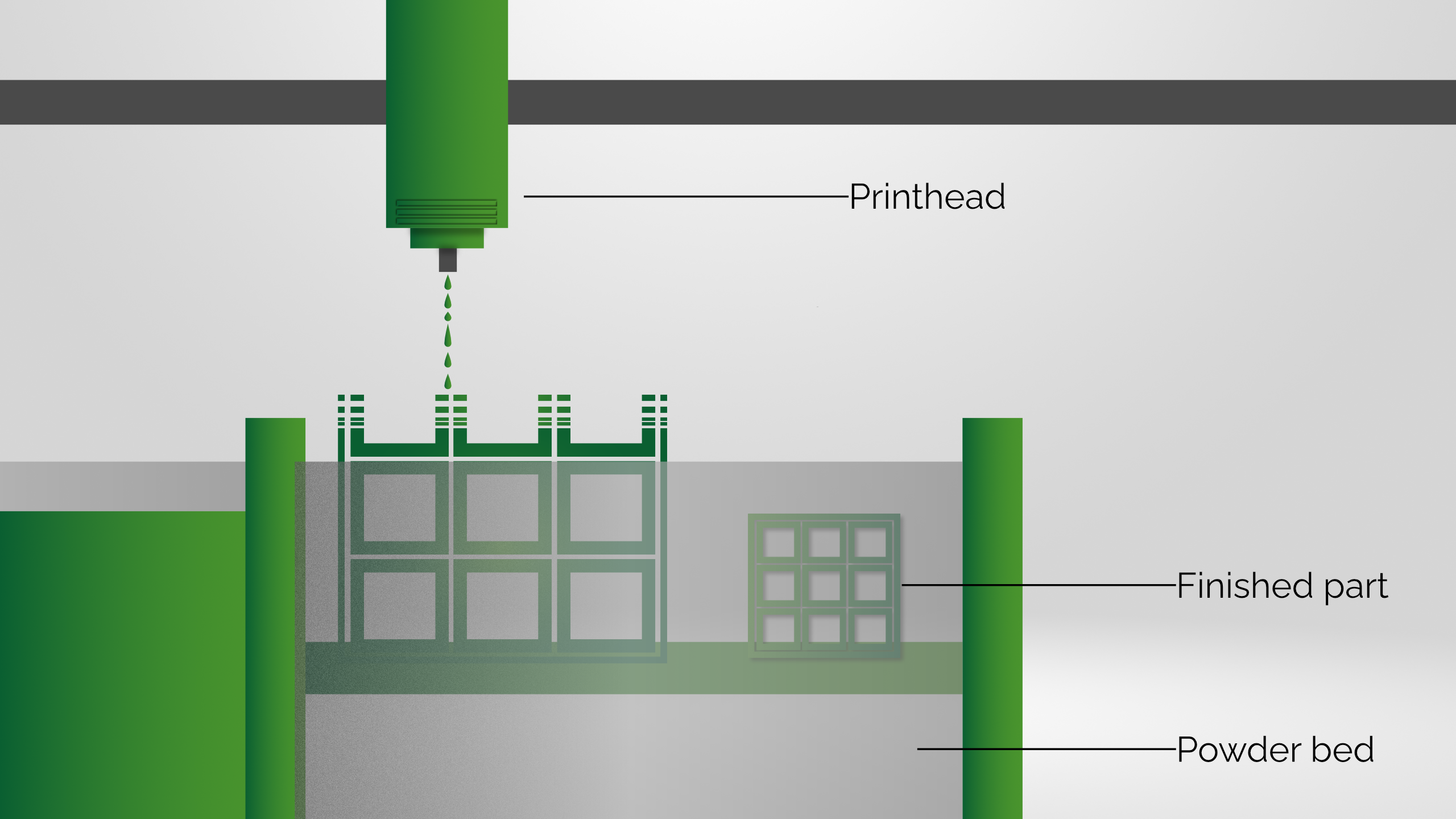 Why Printhead Choice Is Still Holding Binder Jetting Back